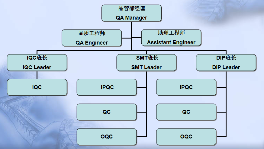 品管架构.jpg